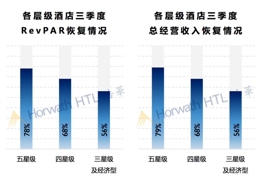 镜”下的中国高端酒店市场图鉴尊龙凯时最新平台登陆“放大(图2)