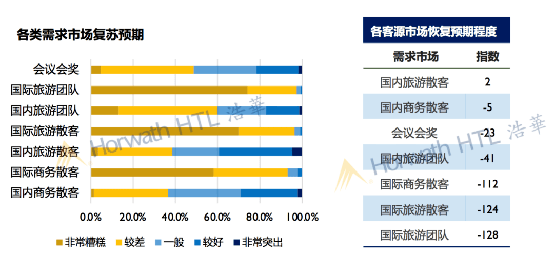 镜”下的中国高端酒店市场图鉴尊龙凯时最新平台登陆“放大(图1)