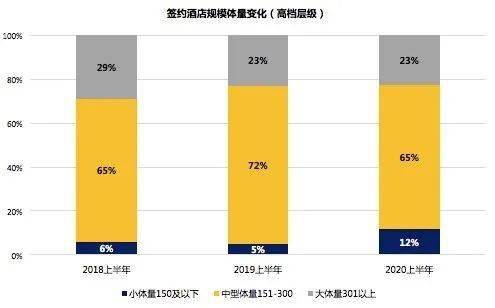 镜”下的中国高端酒店市场图鉴尊龙凯时最新平台登陆“放大(图3)