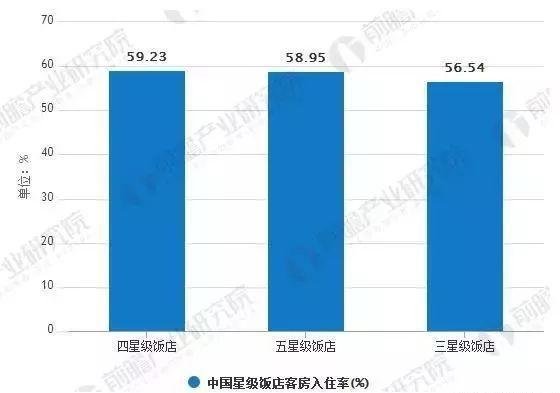 业发展现状及未来发展趋势尊龙登录入口中国酒店行