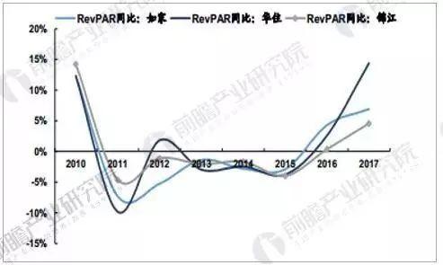 业发展现状及未来发展趋势尊龙登录入口中国酒店行(图2)